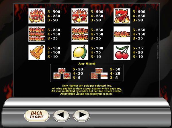 Игровой автомат Retro Reels Extreme Heat - играй в казино Вулкан Удачи на деньги