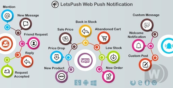 Letspush v3.0.8 - плагин push-уведомлений для WordPress, Woocommerce и BuddyPress