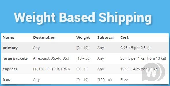 WooCommerce Weight Based Shipping v5.3.3 - доставка на основе веса WooCommerce